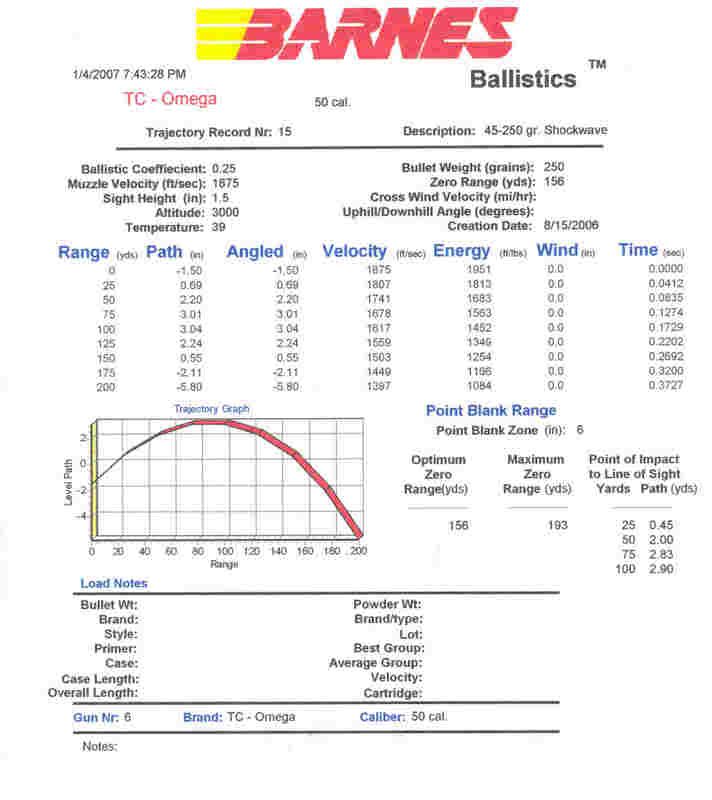 muzzleloader-ballistics-chart-50-caliber